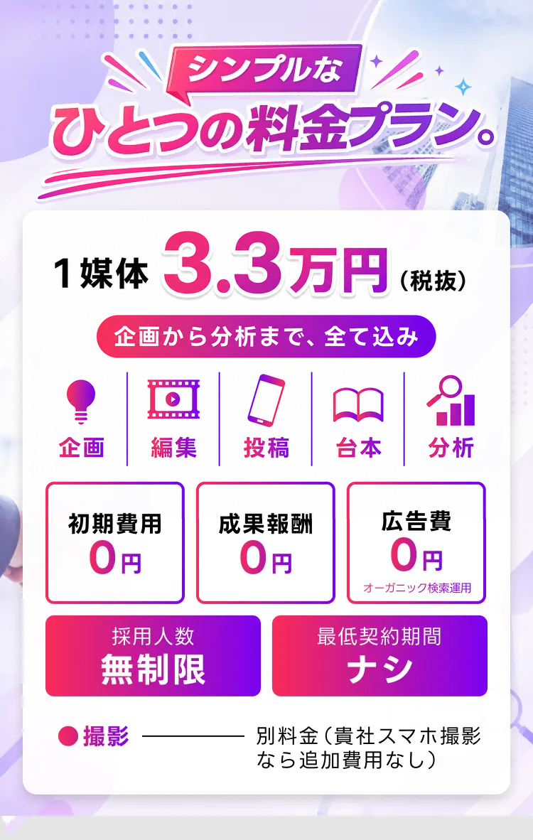 1媒体3.3万円（税抜）のシンプルな料金プラン